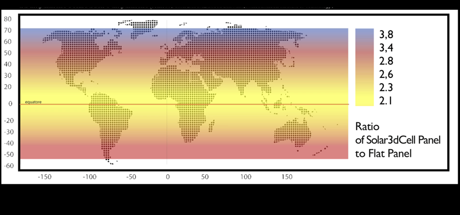 solar3dcell